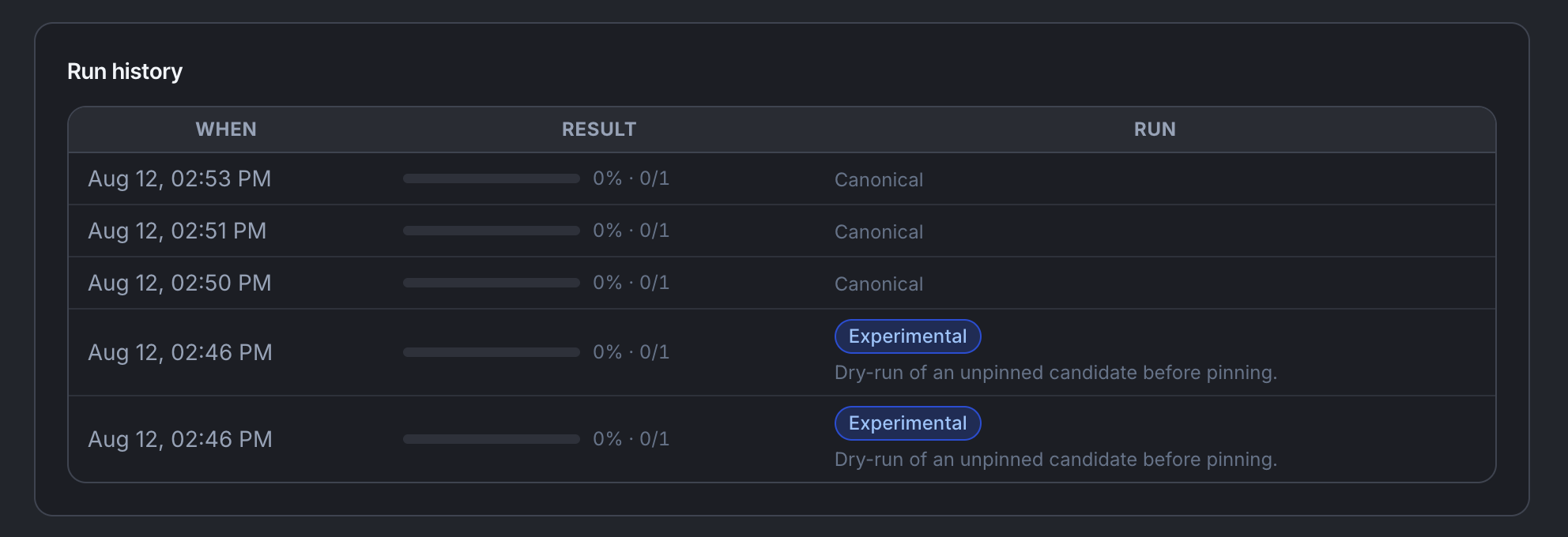 Run history for the pinned behavior tests: canonical and experimental runs, each with its pass rate and timestamp.