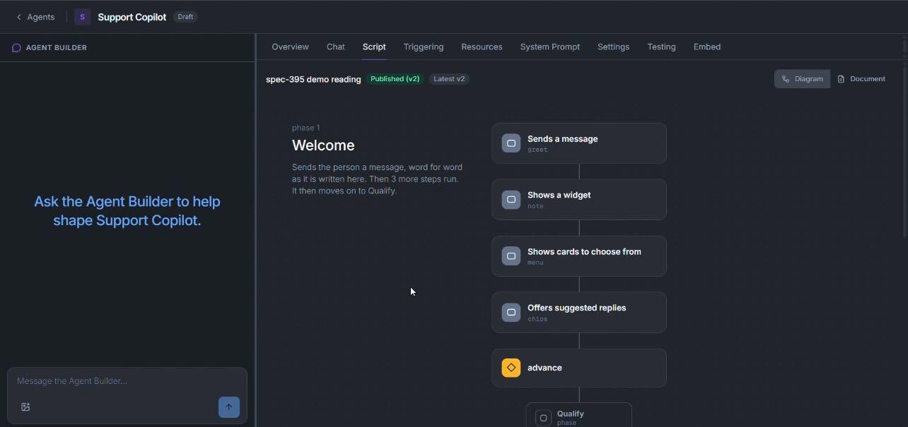 The Script tab: a phase named Welcome, its steps (sends a message, shows a widget, offers suggested replies, advance), and the Diagram / Document toggle.