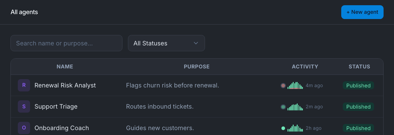 The All Agents list showing Renewal Risk Analyst, Support Triage, and Onboarding Coach with their purpose, recent activity, and Published status
